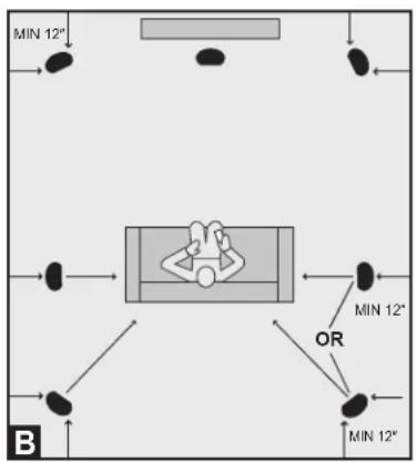 GoldenEar Invisa HTR 7000 - 7.1-Channel Surround/Rear Placement (Figure C) - 1