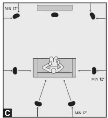 GoldenEar Invisa HTR 7000 - 7.1-Channel Surround/Rear Placement (Figure C) - 2