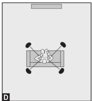 GoldenEar Invisa HTR 7000 - Placement surround/arrière 7.1 canaux (Fig. C) - 3