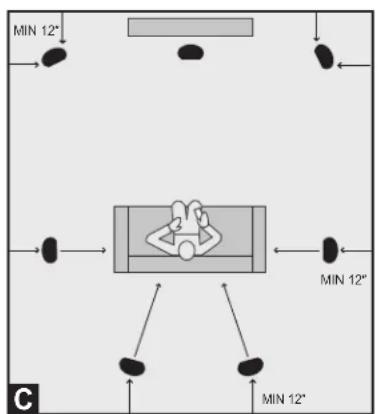 GoldenEar Invisa HTR 7000 - Placement surround/arrière 7.1 canaux (Fig. C) - 2