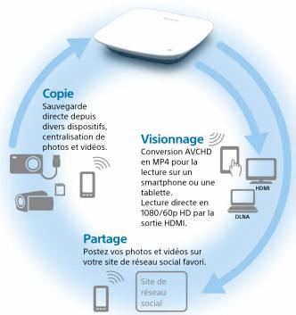 SONY LLS201 - Guide de mise en marche rapide - 1