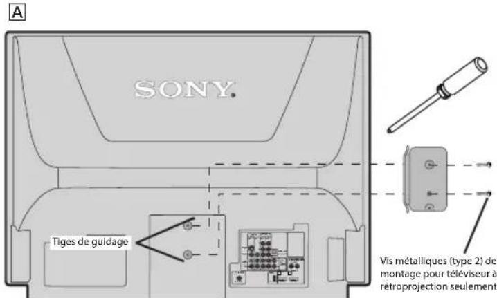 SONY DMXNV1 - Montage à l'arrêté de votre téléviseur - 1