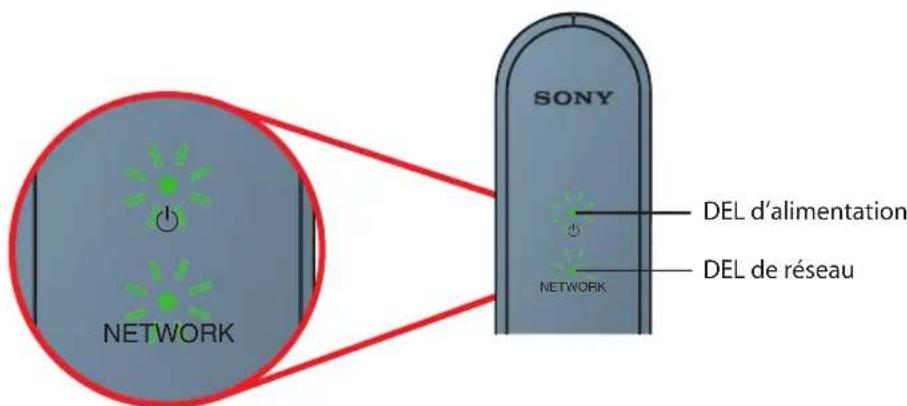 SONY DMXNV1 - Option 1. Adaptateur de jeu comme raccordement en pont sans fil - 5
