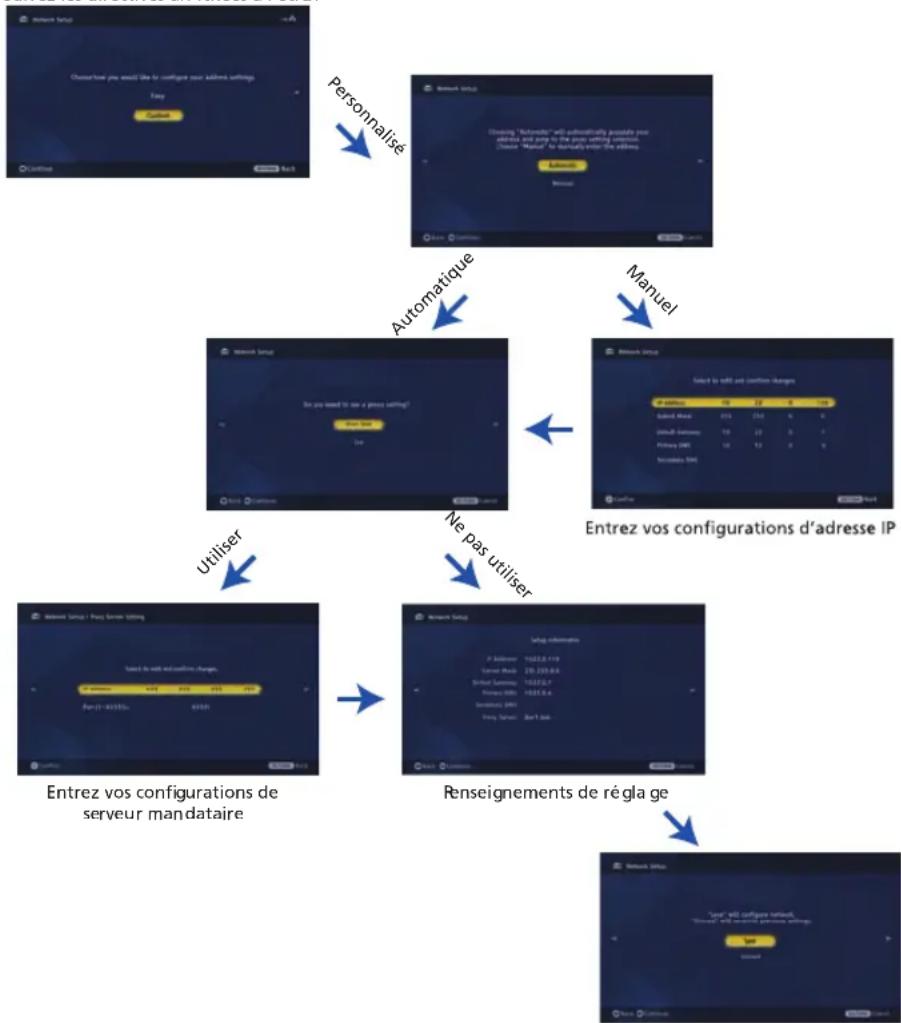 SONY DMXNV1 - POUR LES UTILISATEURS EXPÉRIMENTÉS SEULEMENT. - 1