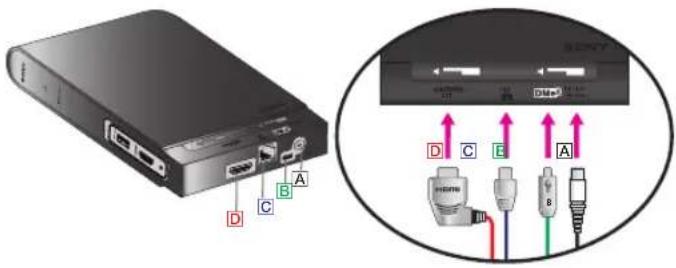 SONY DMXNV1 - Connexion des cable - 1