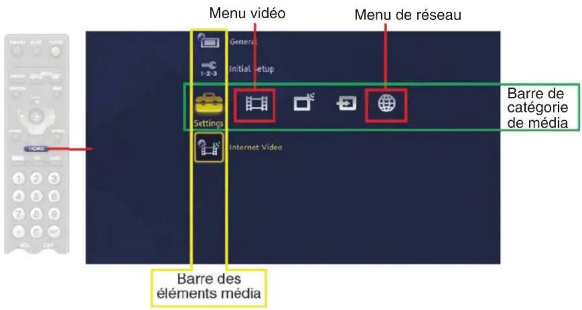 SONY DMXNV1 - Acceder au récepteur sur le XMBMC - 1