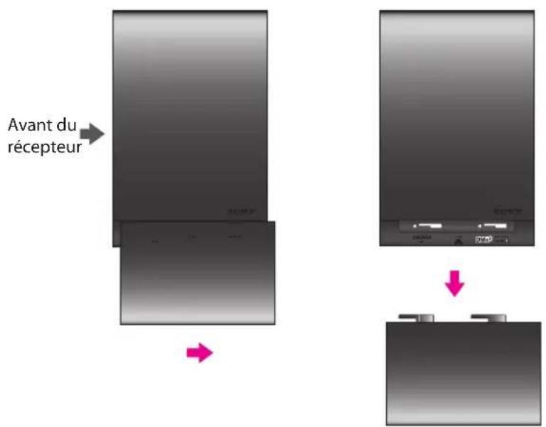 SONY DMXNV1 - Installation du BRAVIA Internet Video Link - 1