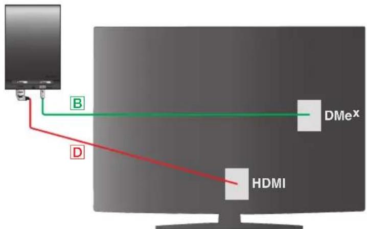 SONY DMXNV1 - Connexion des cable - 2