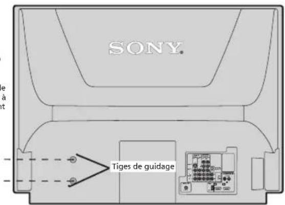 SONY DMXNV1 - Montage à l'arrêté de votre téléviseur - 7
