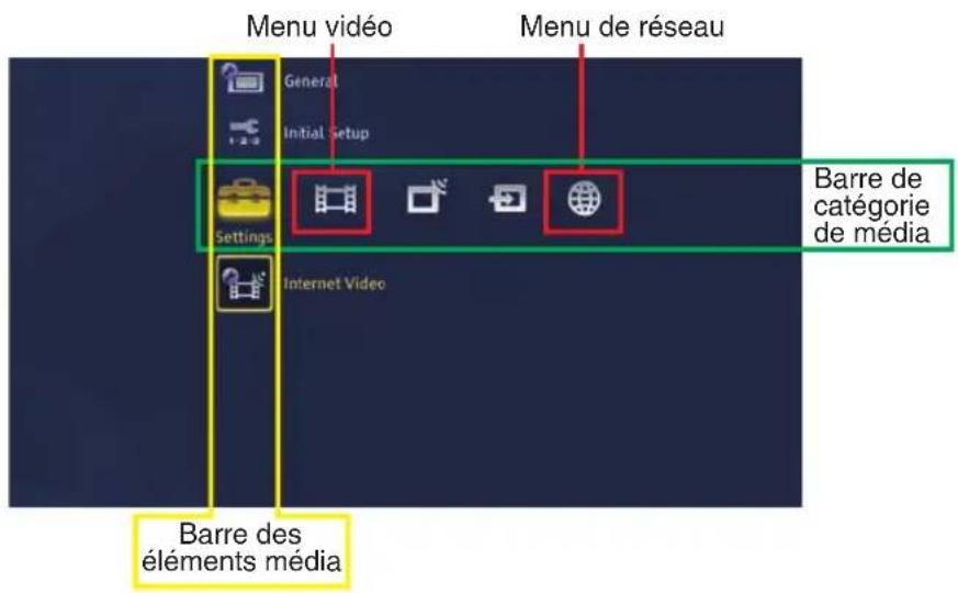 SONY DMXNV1 - Confirmation de la connexion de réseau - 1