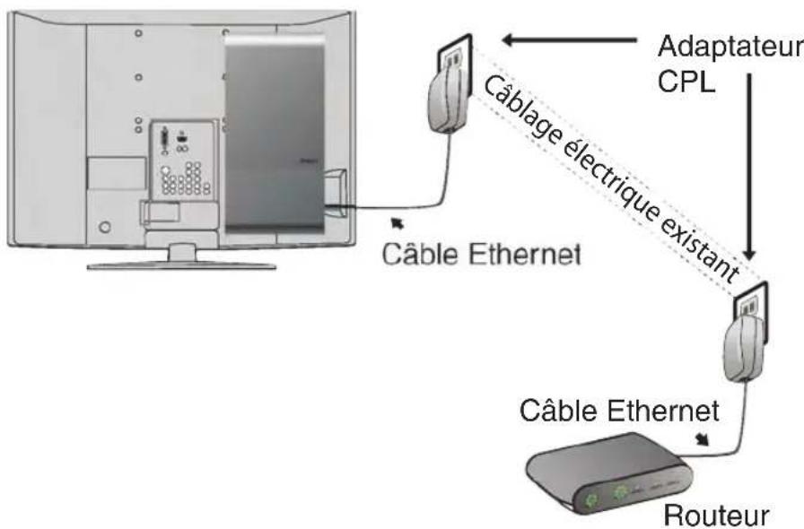 SONY DMXNV1 - Option 1. Adaptateur de jeu comme raccordement en pont sans fil - 3