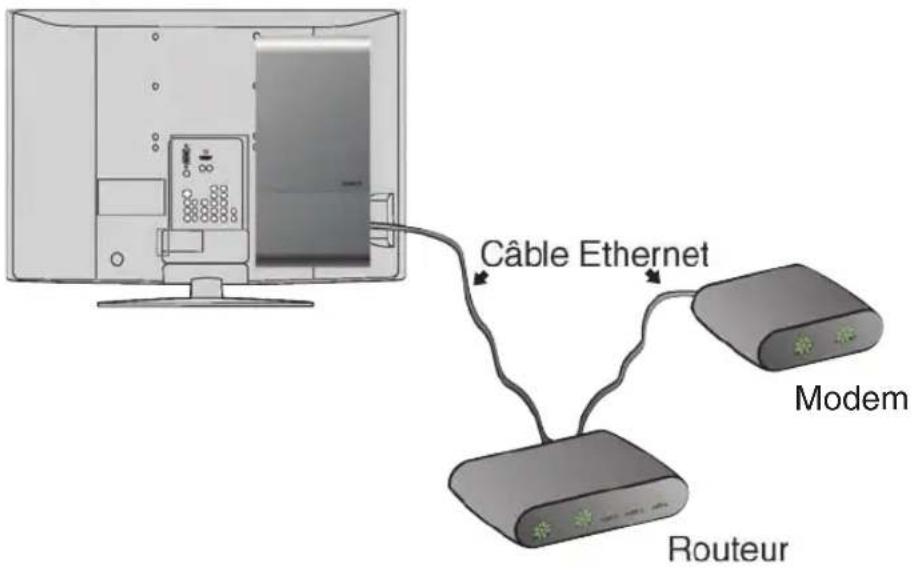 SONY DMXNV1 - Option 1. Adaptateur de jeu comme raccordement en pont sans fil - 4