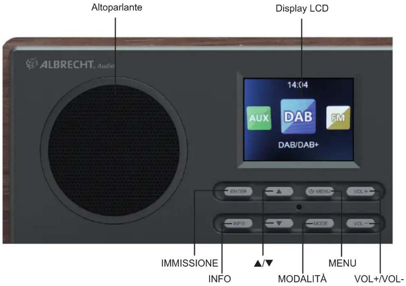 ALBRECHT DR 880 - Pannello anteriore - 1