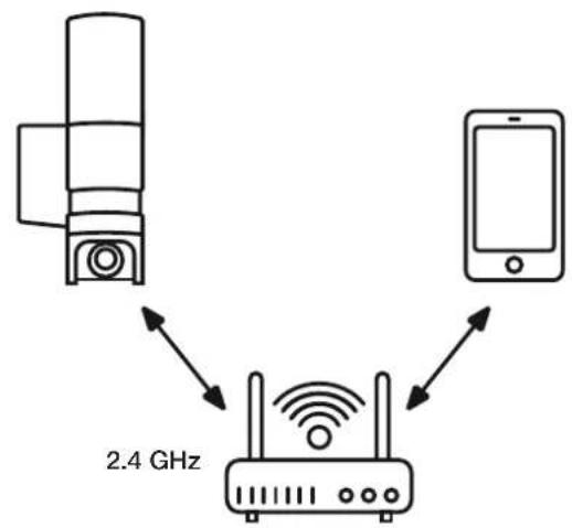 STEINEL L 600 CAM S - Overview - 1