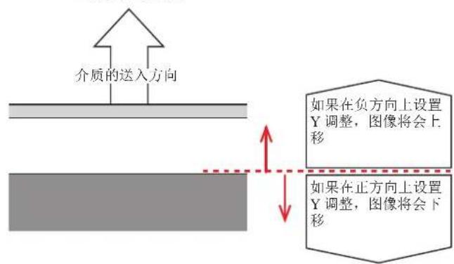 OKI Pro1050 - 使用间隙传感器时 - 3