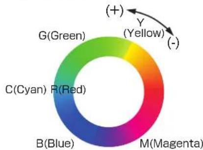 OKI Pro1050 - 备忘录 - 1