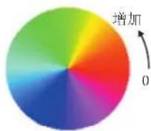 OKI Pro1050 - 备忘录 - 2