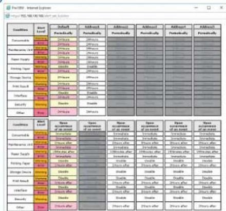 OKI Pro1050 - 确认故障通知条件的配置。 - 1