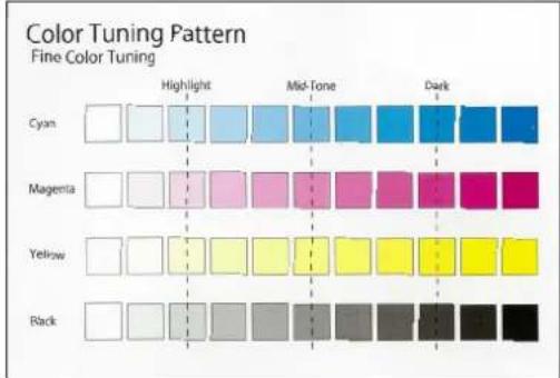 OKI Pro1050 - 注释 - 5