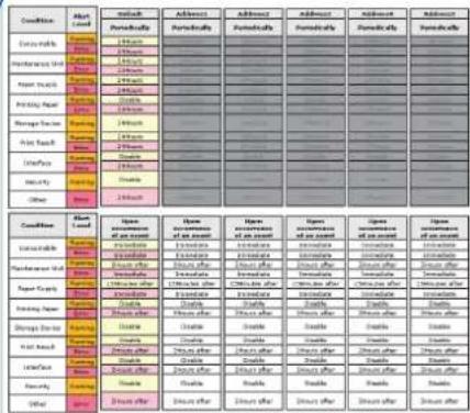 OKI Pro1050 - 备忘录 - 1