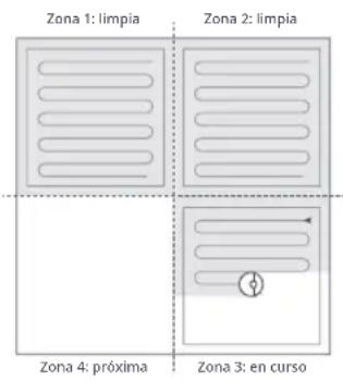 Zona 1: limpia Zona 2: limpia Zona 4: próxima Zona 3: en curso