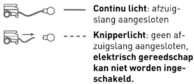FESTOOL ETS EC 1253 EQPlus - Bedrijfsmodus - 1