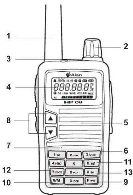 ALBRECHT Alan HP108 - INDICATIONS / CONTROLES - 1