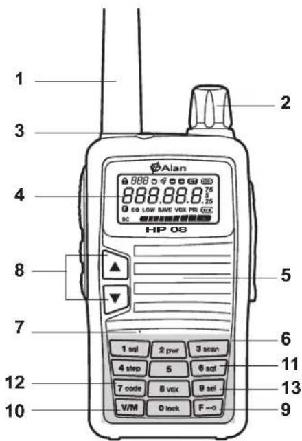 ALBRECHT Alan HP108 - INDICADORES/CONTROLOS PRINCIPAIS - 1