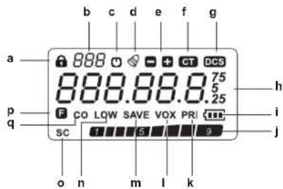 ALBRECHT Alan HP108 - VISOR LCD - 1
