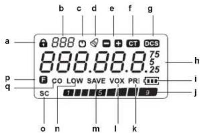ALBRECHT Alan HP108 - AFFICHEUR LCD - 1