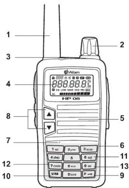 ALBRECHT Alan HP108 - ΒΑΣΙΚΕΣ ΕΝΔΕΙΞΕΙΣ/ΧΕΙΡΙΣΜΟΙ - 1