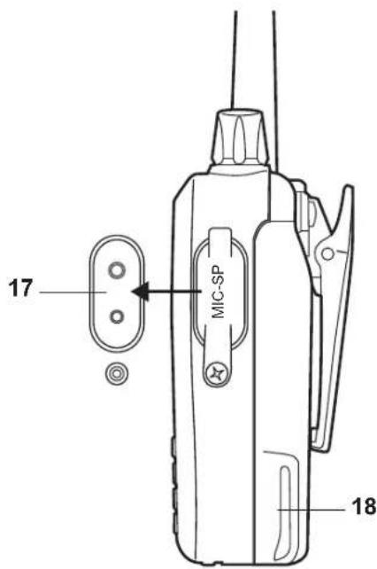 ALBRECHT Alan HP108 - INDICAZIONI PRINCIPALI - 3
