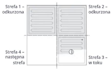 ROBOROCK Q7 Max - Rozpoczęcie odkurzania - 1