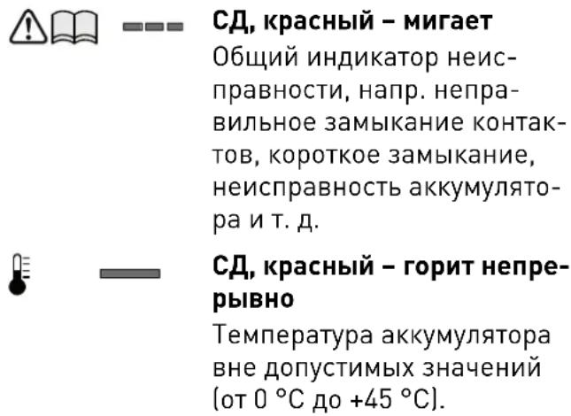 СД, красный – мигает Общий индикатор неис- правности, напр. непра- вильное замыкание контак- тов, короткое замыкание, неисправность аккумулято- ра и т. д. СД, красный – горит непре- рывно Температура аккумулятора вне допустимых значений (от 0 °C до +45 °C).