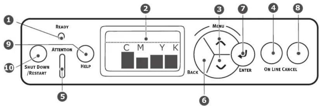 OKI ES3032a4n - FONCTIONS DE MENU - 1
