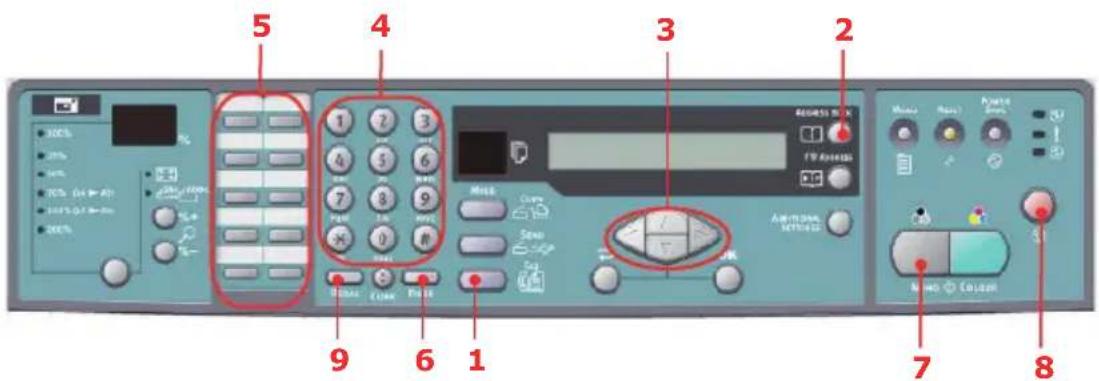 OKI ES2032 MFP - FONCTIONNEMENT DE BASE - 1