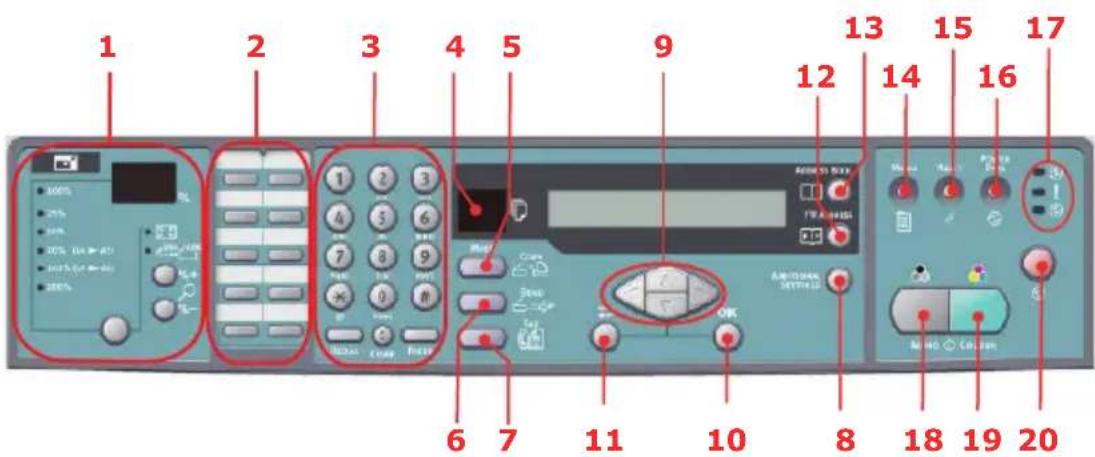 OKI ES2032 MFP - DÉMARRAGE ET AUTRES TOUCHES - 1