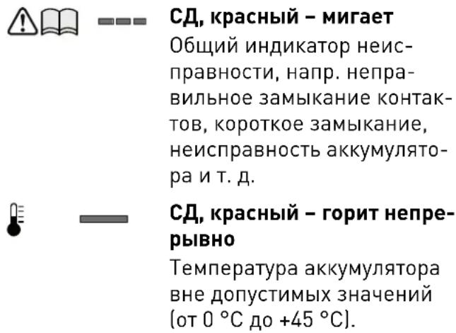 СД, красный – мигает Общий индикатор неис- правности, напр. непра- вильное замыкание контак- тов, короткое замыкание, неисправность аккумулято- ра и т. д. СД, красный – горит непре- рывно Температура аккумулятора вне допустимых значений (от 0 °C до +45 °C).