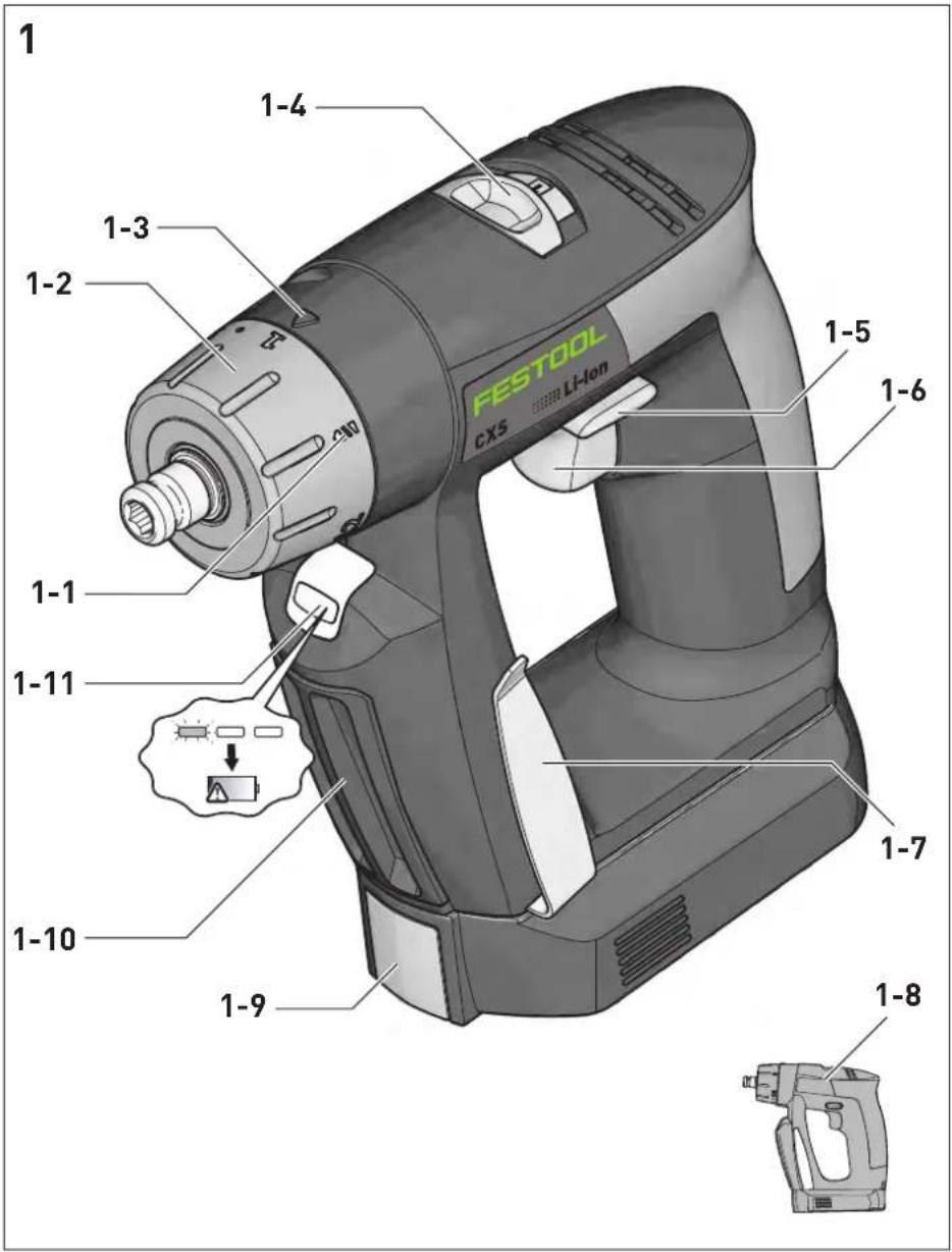 1 1-4 1-3 1-2 1-1 1-10 1-9 1-8 1-7 1-6 1-5 FESTOOL CX5 Li-Ion