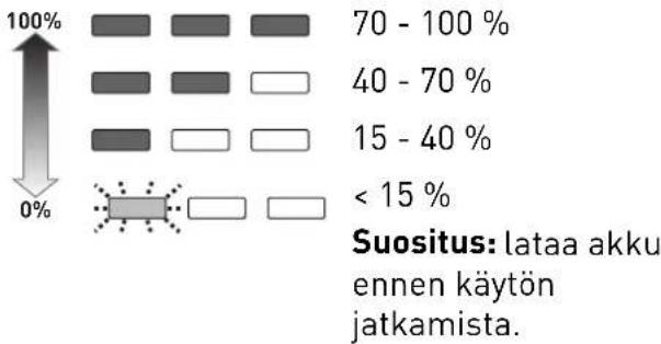 FESTOOL CXS 2 6Plus - LED-valo kapasiteettinäytön kanssa - 1
