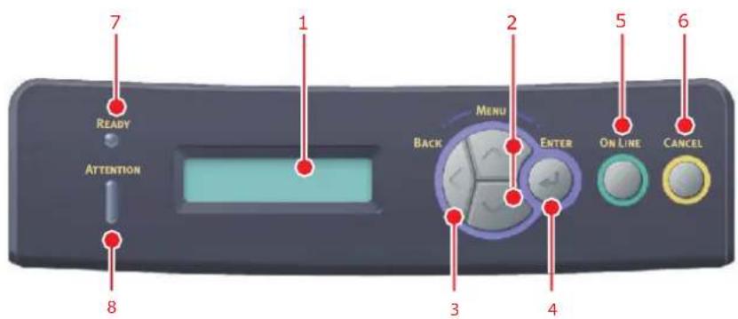 OKI ES8140dn - PANNEAU DE COMMANDE - 1