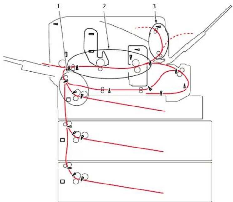 OKI ES8140dn - BOURRAGES PAPIER - 1