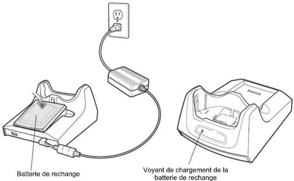 ZEBRA MC67 - Chargement de la batterie de rechange - 1
