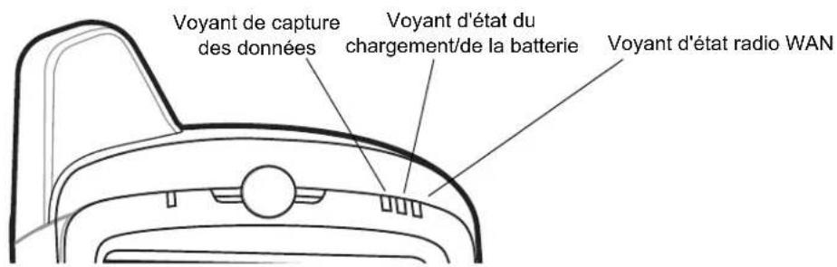ZEBRA MC67 - Voyants lumineux - 1