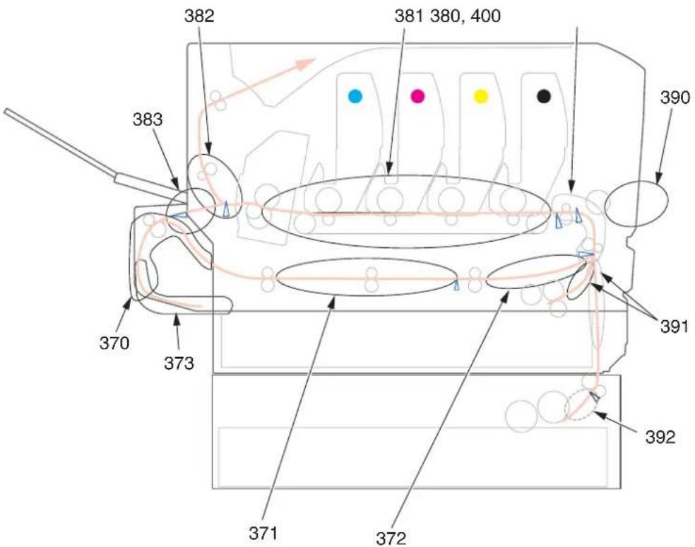 OKI ES6410dn - CODES D'ERREUR DU DÉTECTEUR DE PAPIER - 1