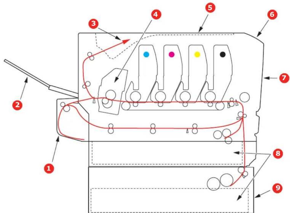 OKI ES6410dn - RÉSOLUTION DES PROBLÈMES - 1