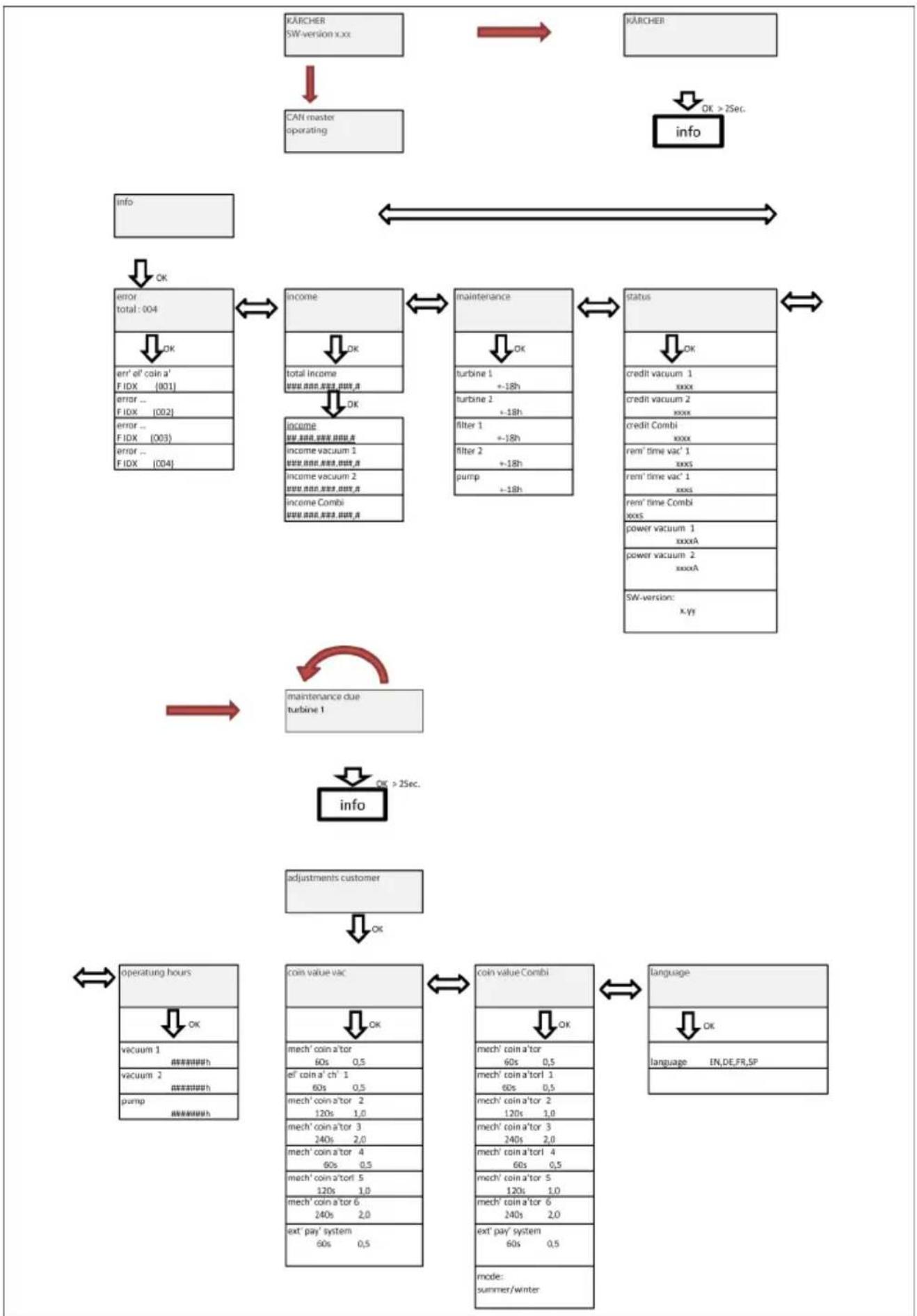 Kärcher SB VC 2 - ATTENZIONE - 2