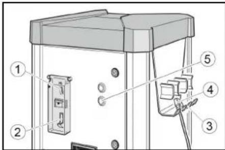 Kärcher ATC Fp - Operation AW-C, AW-C Fp Control elements - 1