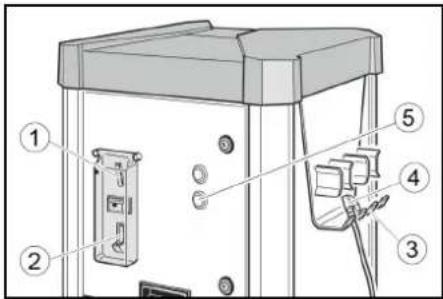 Kärcher ATC Fp - Eléments de commande - 1
