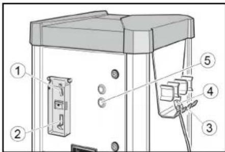 Kärcher ATC Fp - Bediening AW-C, AW-C Fp Bedieningselementen - 1